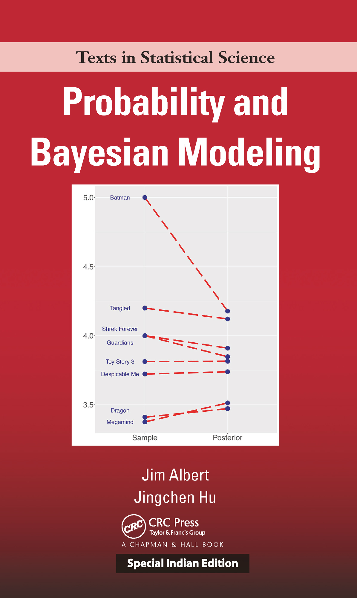 Probability and Bayesian Modeling: (Chapman & Hall/CRC Texts in Statistical Science)
