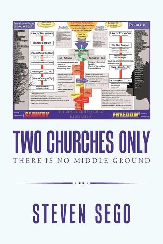 Two Churches Only: There Is No Middle Ground