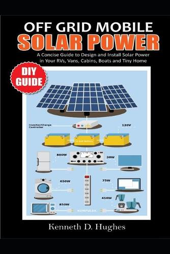 Off Grid Mobile Solar Power DIY Guide