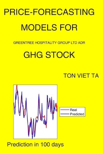 Price-Forecasting Models for Greentree Hospitality Group Ltd ADR GHG Stock: (88 Alfred Nobel)