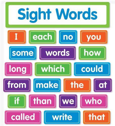 Sight Words Bulletin Board: (Bulletin Board)