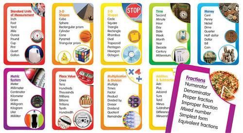 Math Word Banks Bulletin Board: (Bulletin Boards)