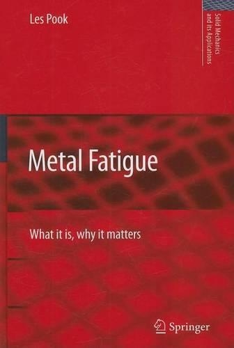 Metal Fatigue: What It Is, Why It Matters
