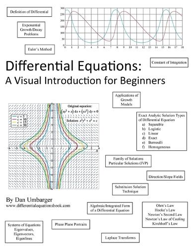 Differential Equations: A Visual Introduction for Beginners