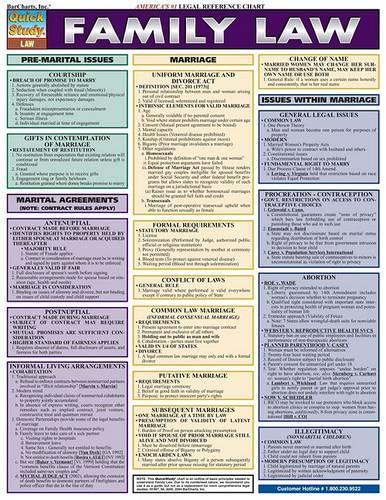 Family Law Laminate Reference Chart: (Quickstudy: Law)