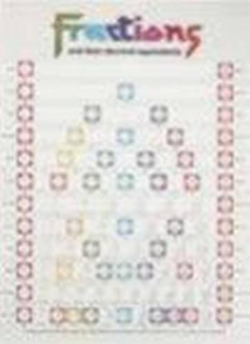Fractions and Their Decimal Equivalents Poster