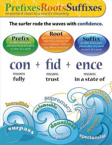 Chart Set: Grammar and Usage