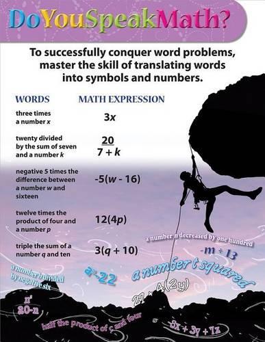 Chart Set: Pre-Algebra