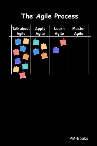 The Agile Process: Gepunktetes A5 Notizbuch oder Heft für Schüler, Studenten und Erwachsene