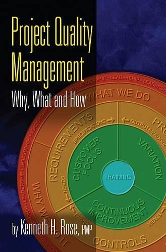 Project Quality Management