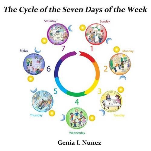 The Cycle of the Seven Days of The Week