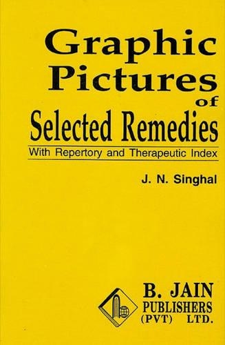 Graphic Picture of Remedies
