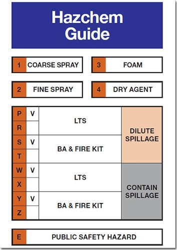 Emergency action code cards