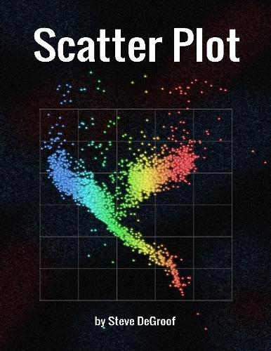 Scatter Plot