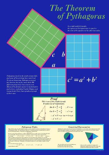 Theorem of Pythagoras Poster