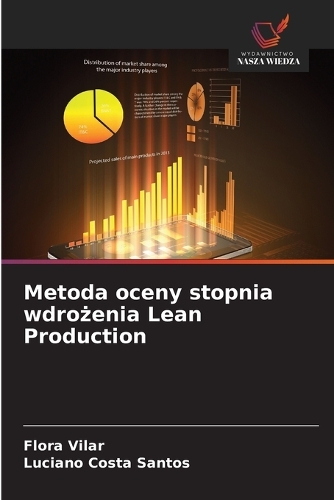 Metoda oceny stopnia wdrożenia Lean Production