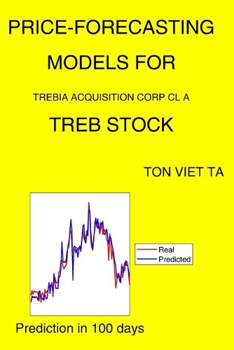 Price-Forecasting Models for Trebia Acquisition Corp Cl A TREB Stock: (William Shockley)